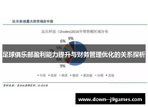 足球俱乐部盈利能力提升与财务管理优化的关系探析