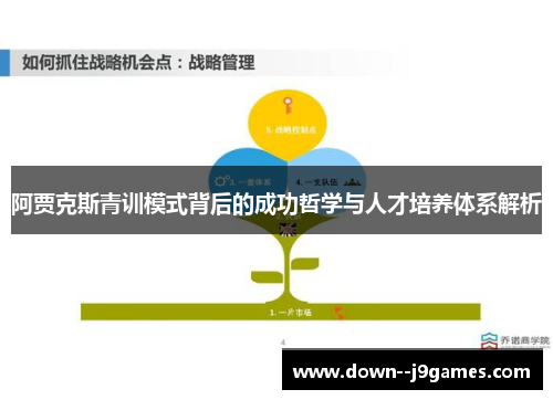 阿贾克斯青训模式背后的成功哲学与人才培养体系解析 阿贾克斯青训模式背后的成功哲学与人才培养体系解析