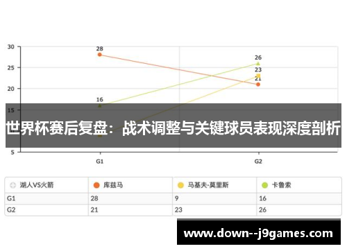 世界杯赛后复盘:战术调整与关键球员表现深度剖析 世界杯赛后复盘:战术调整与关键球员表现深度剖析