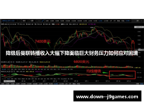 降级后曼联转播收入大幅下降面临巨大财务压力如何应对困境 降级后曼联转播收入大幅下降面临巨大财务压力如何应对困境