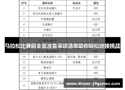 马拉松比赛前全面准备事项清单助你轻松迎接挑战